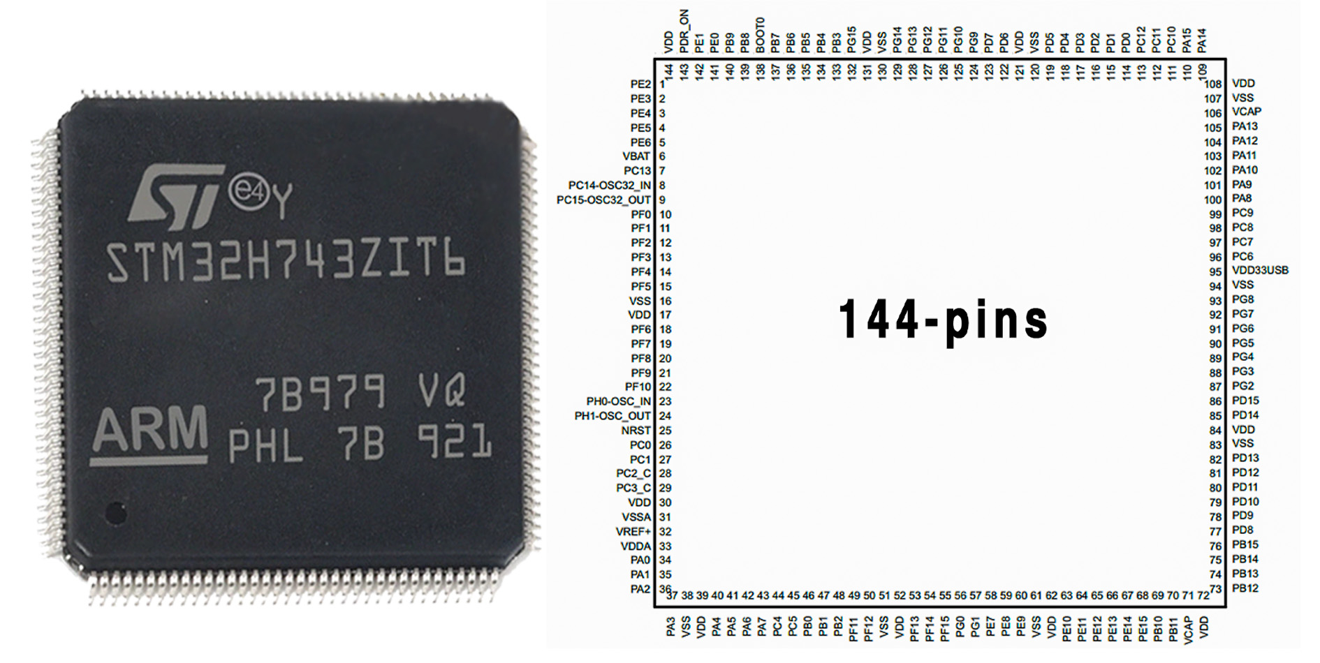 STM32H743ZIT6 Pinout